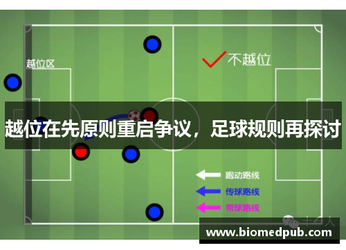 越位在先原则重启争议，足球规则再探讨